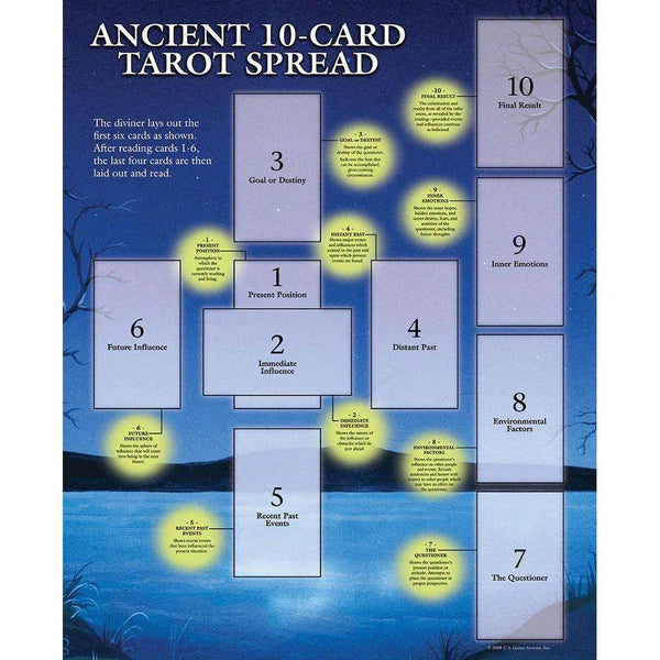 Tarot Guide Sheet Ancient 10-Card Spread