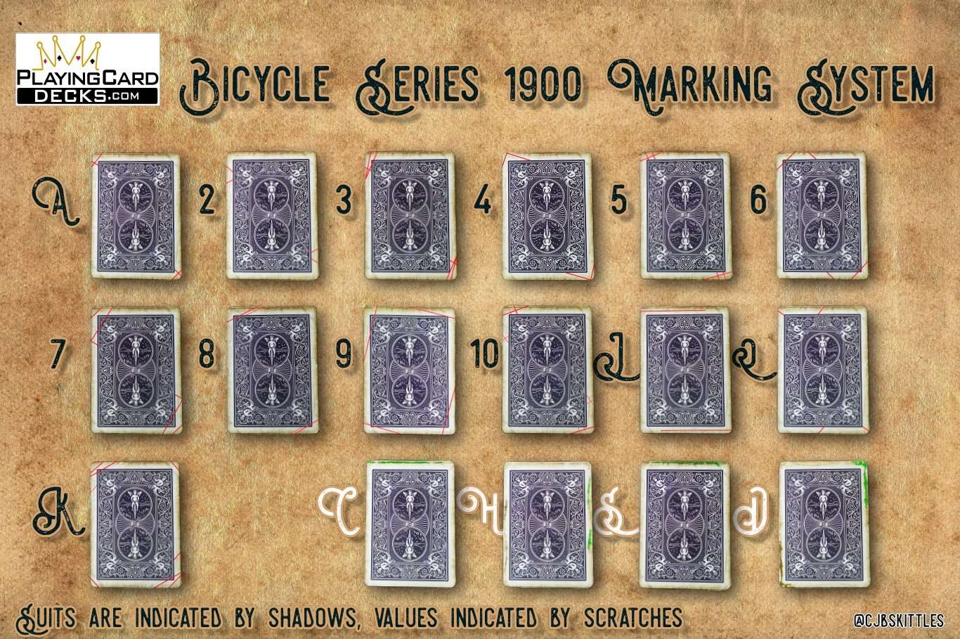 Bicycle Series 1900 Playing Cards Red 