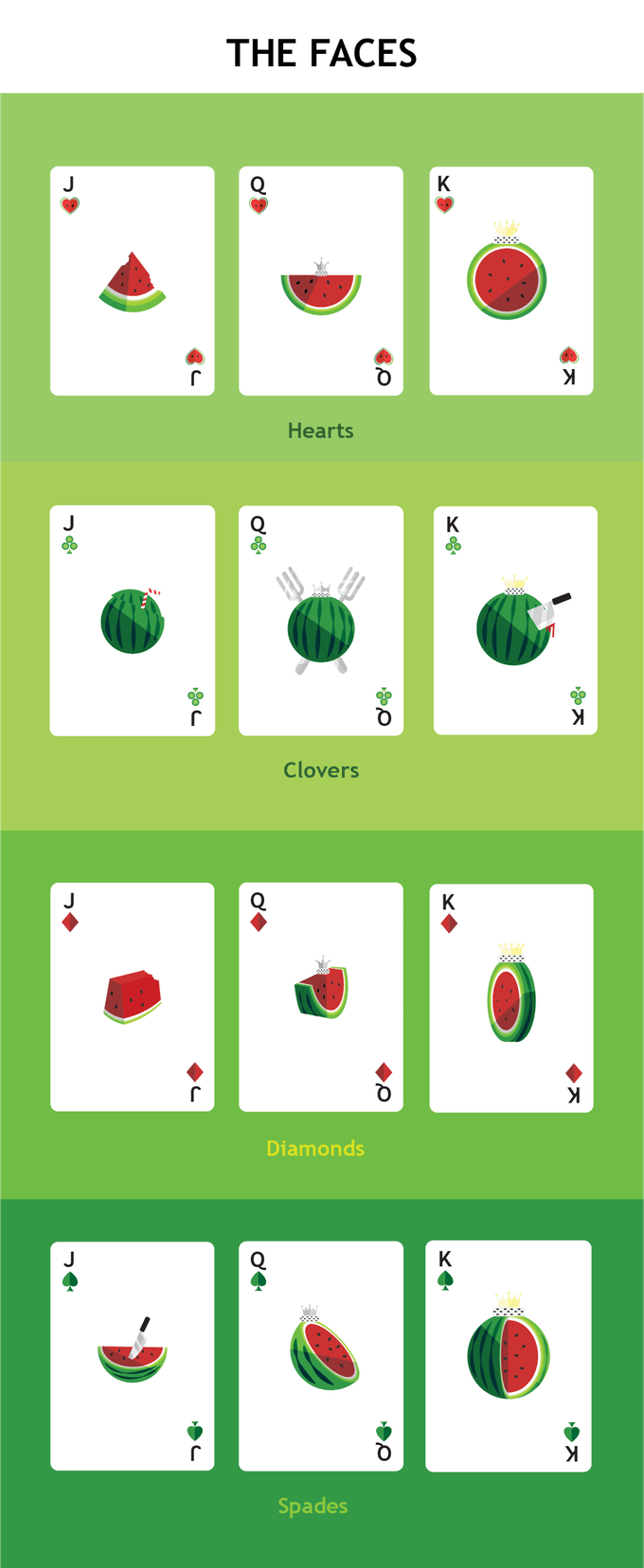 PlayingCardDecks.com-Watermelon Playing Cards Cartamundi